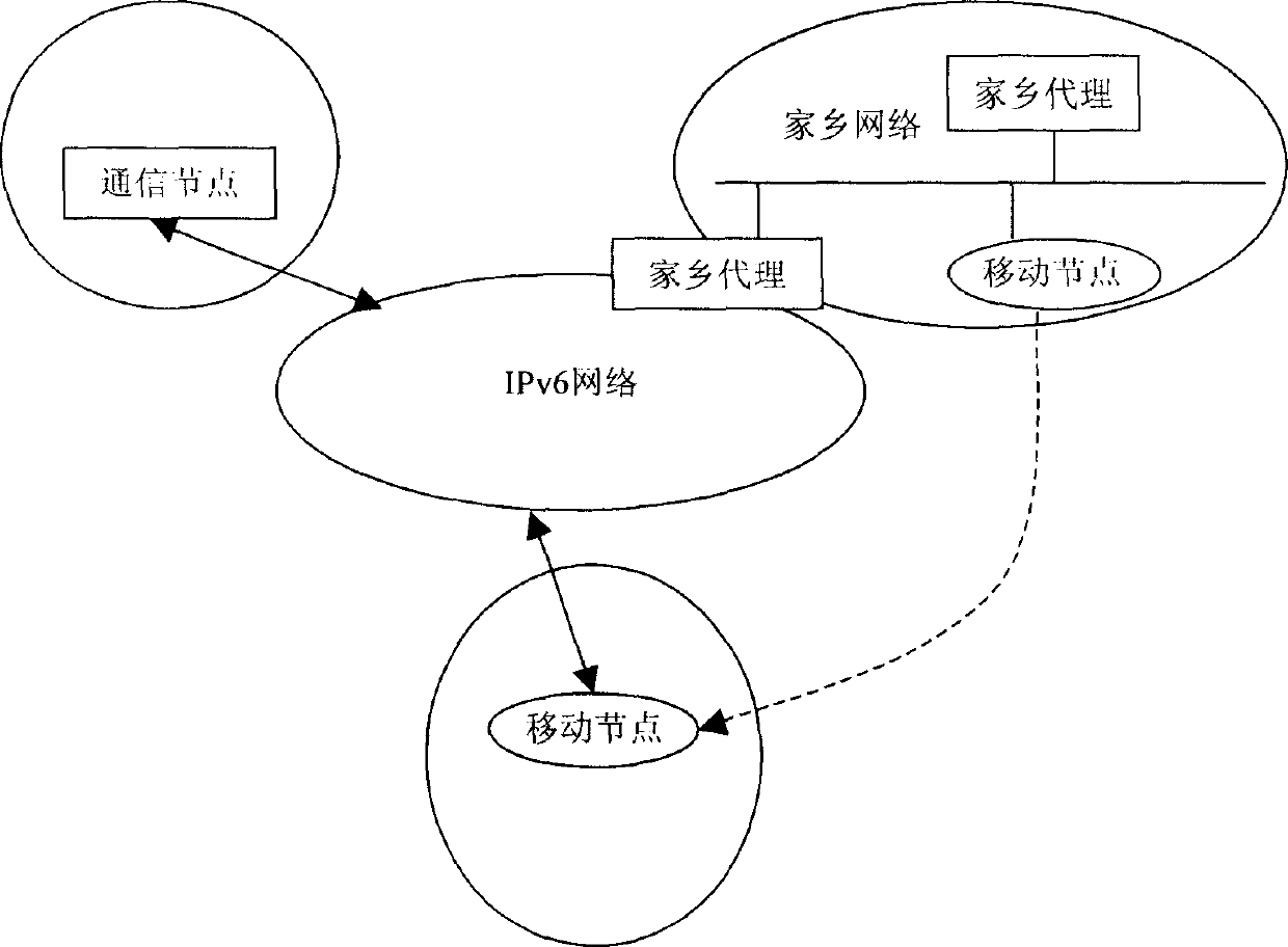 Method for equalizing hometown agent load in mobile network