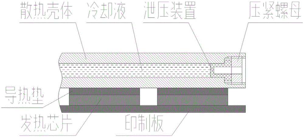 A liquid-cooled computer board card pressure relief device