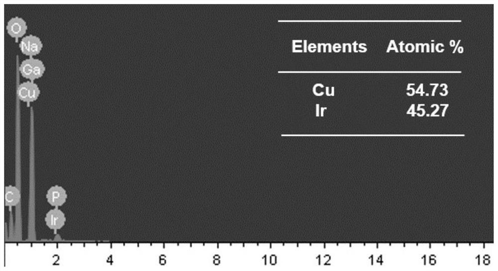 Iridium-based nanowire synthesis method