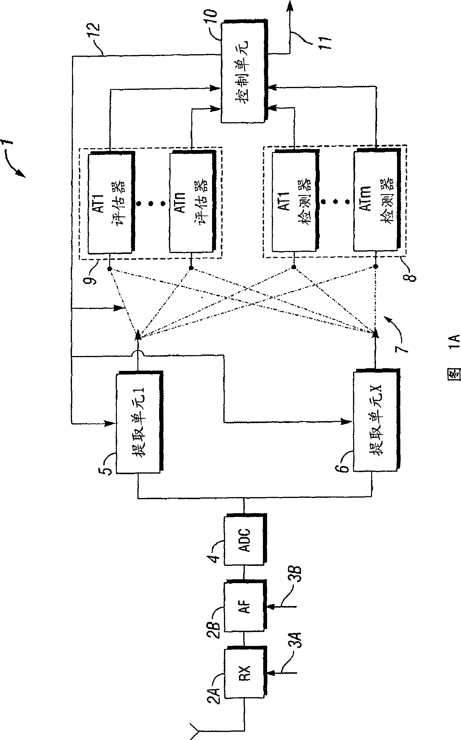 Apparatus and method for efficient inter radio access technology operation