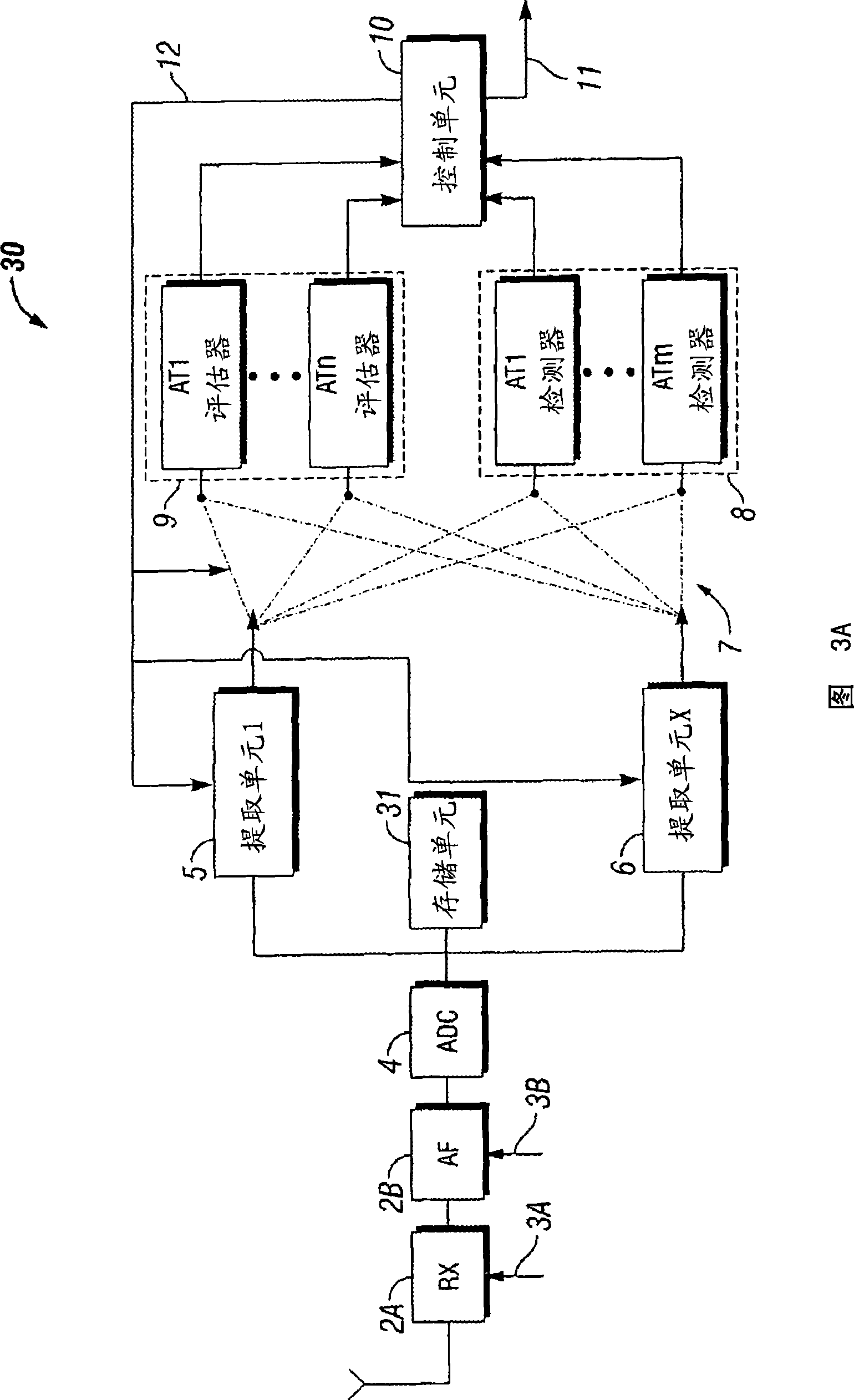 Apparatus and method for efficient inter radio access technology operation