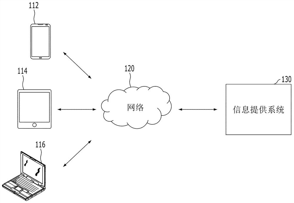 Method and system for providing information through instant messaging application