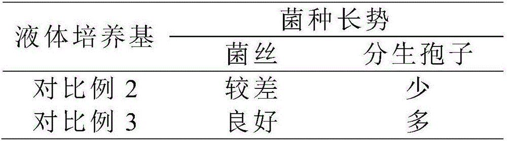 Culture method of cordyceps sinensis anamorphic hirsutella sinensis pure strain