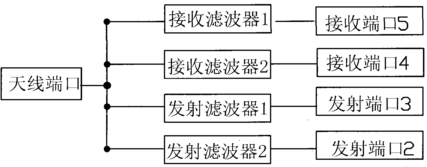 Method for processing collinear signal transmission and frequency regulating device