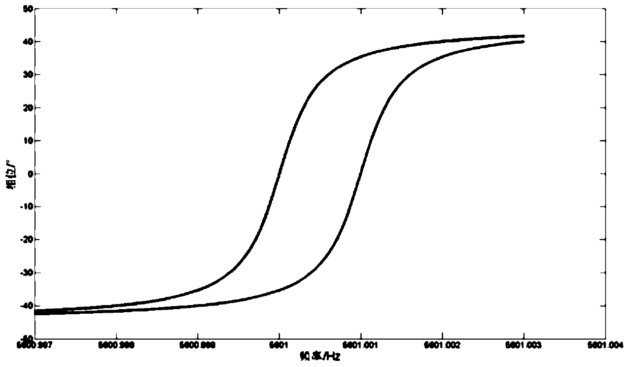 Axisymmetric resonant gyroscope parameter excitation method based on discrete electrodes