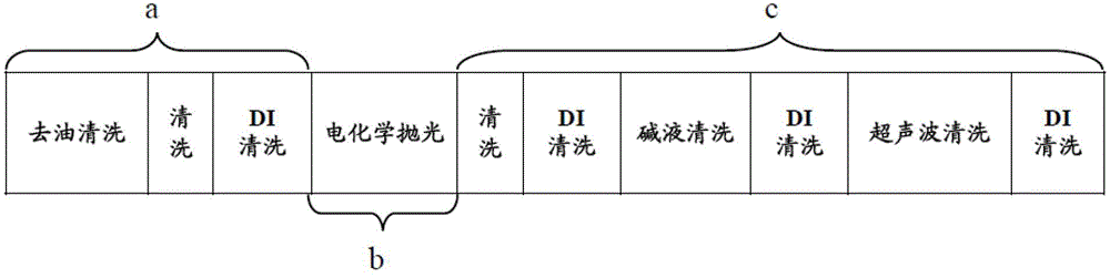 Electrochemical polishing apparatus and method thereof