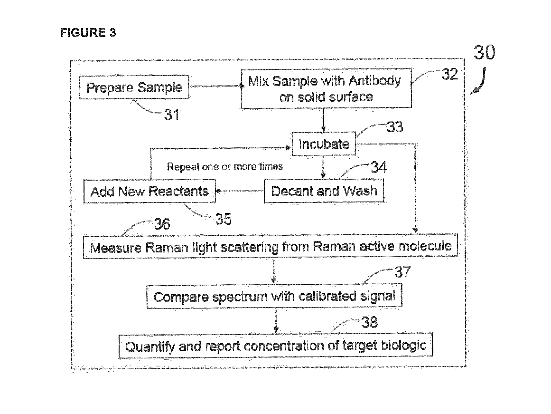 Methods for detecting organisms and enzymatic reactions using raman spectroscopy and aromatic compounds comprising phosphate