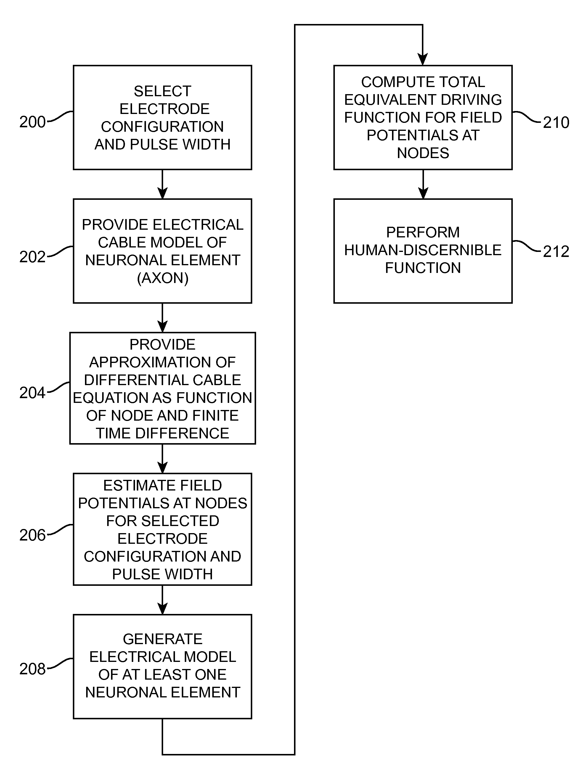 Neurostimulation system for implementing model-based estimate of neurostimulation effects