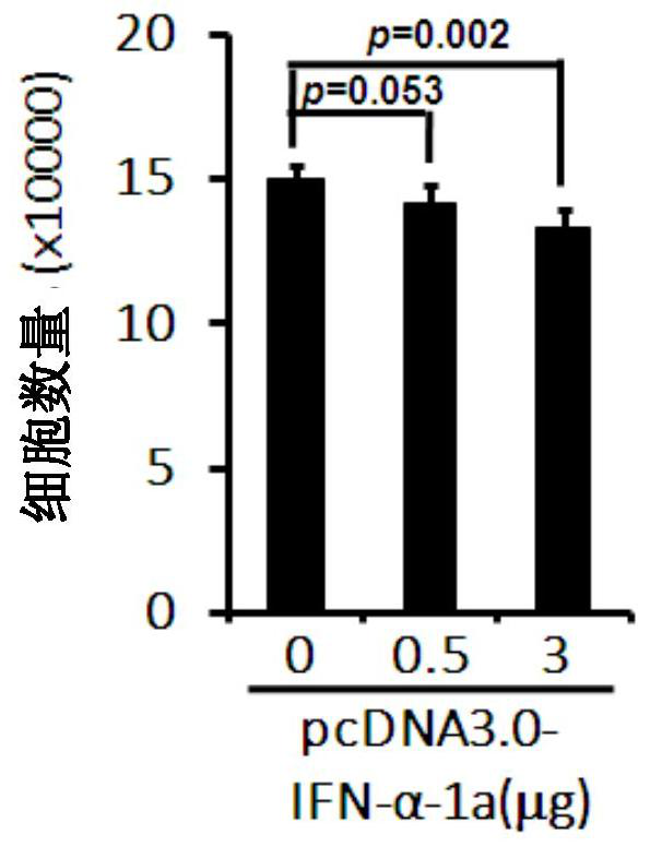 Use of interferon alpha-1a in the preparation of medicines for treating cancer