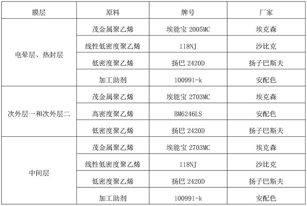 A kind of high-gloss low-haze PE heat-shrinkable film and preparation method thereof