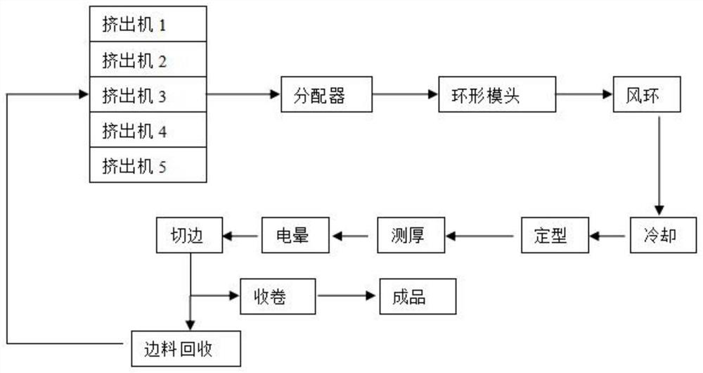 A kind of high-gloss low-haze PE heat-shrinkable film and preparation method thereof