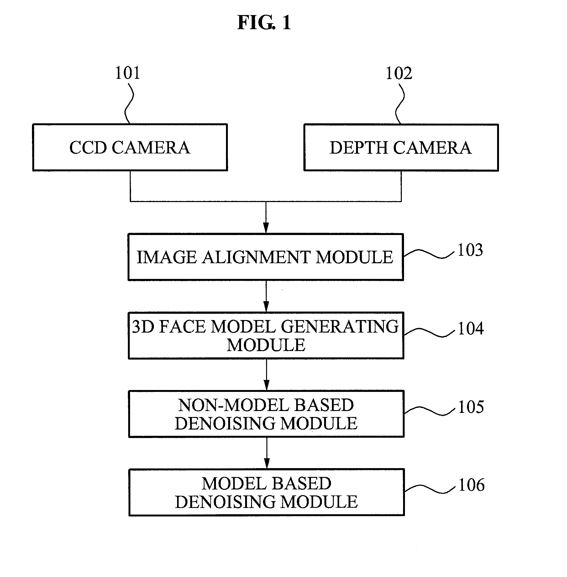 Three-dimensional face capturing apparatus and method and computer-readable medium thereof