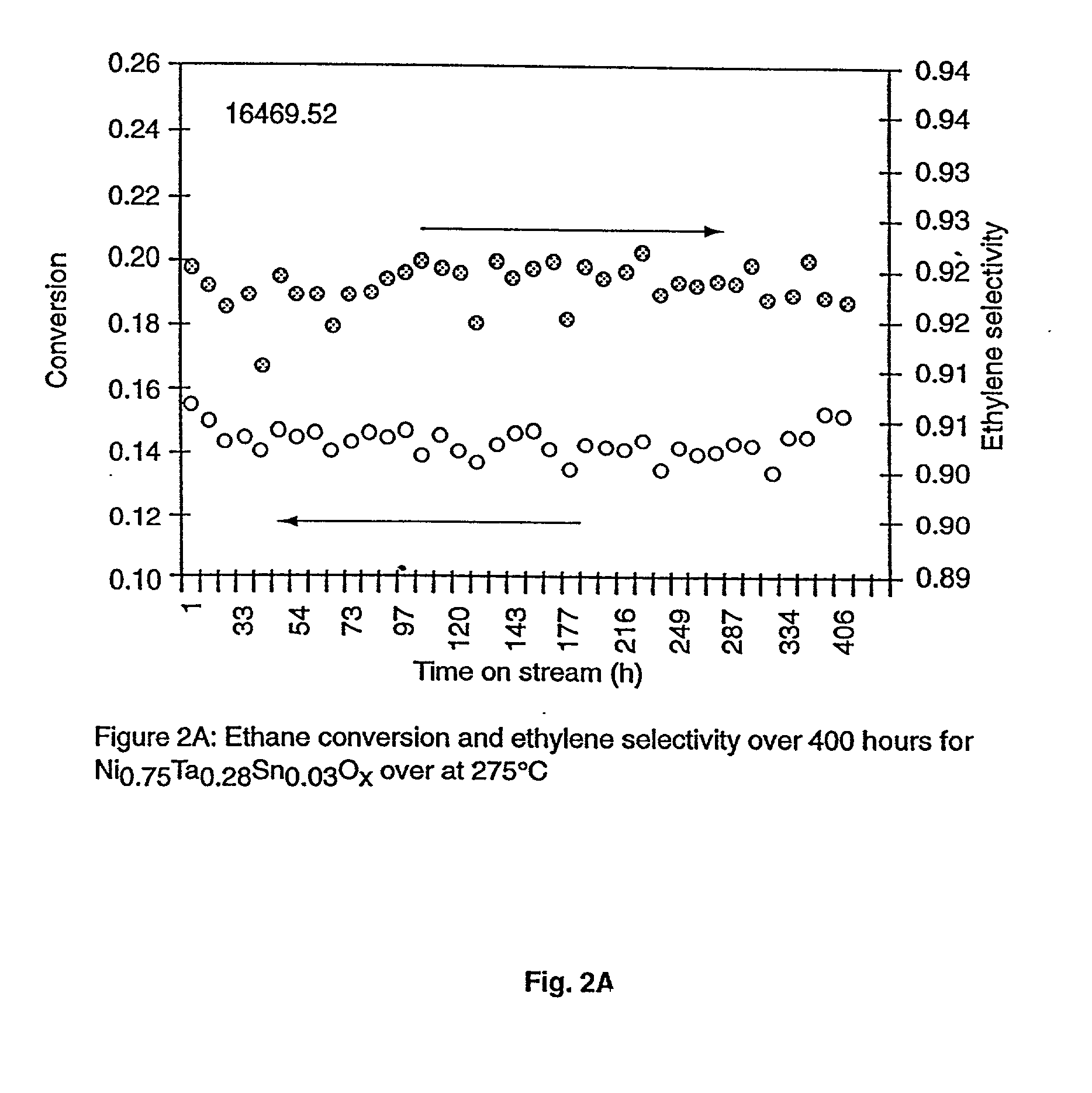 Ni catalysts and methods for alkane dehydrogenation