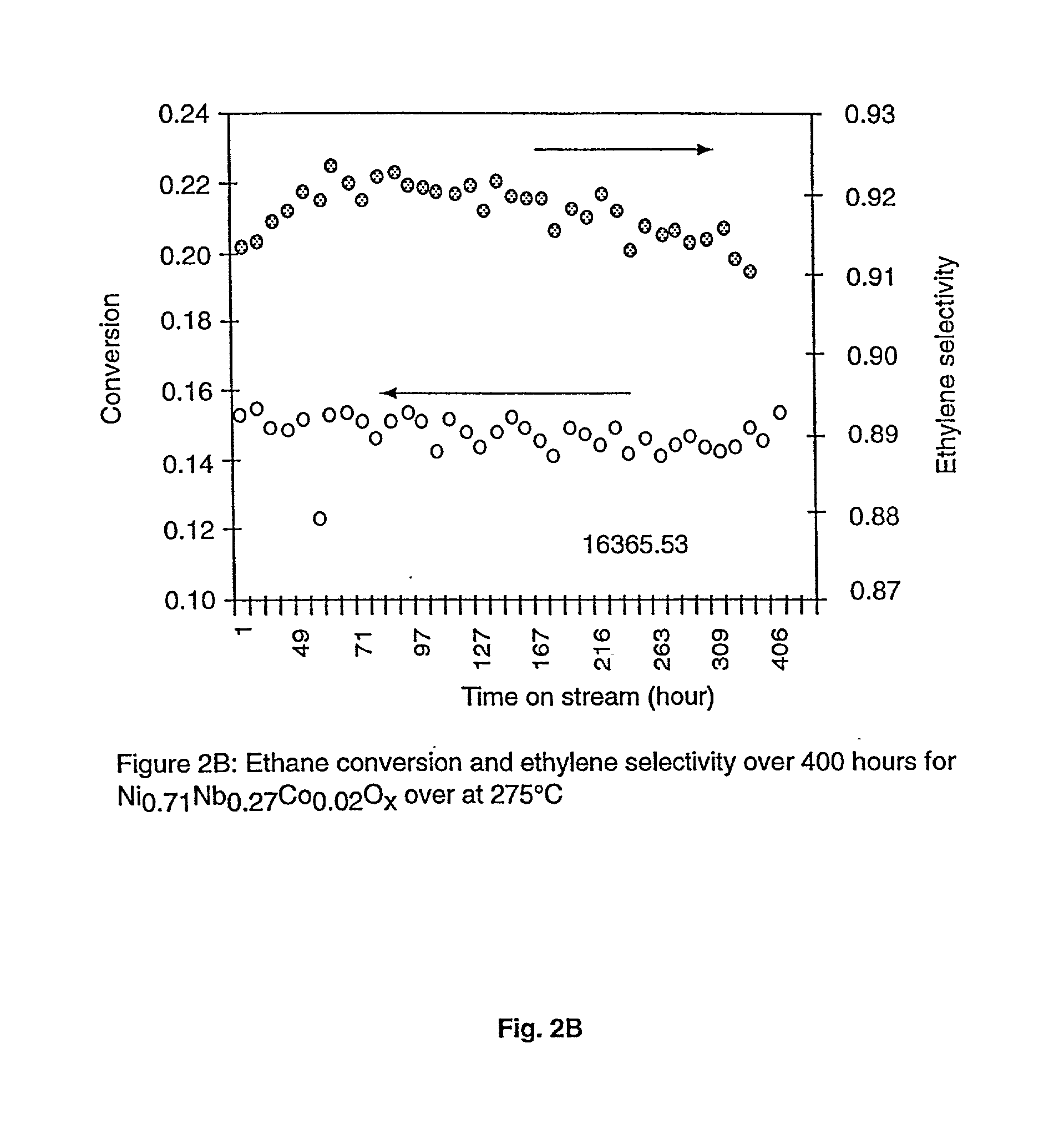 Ni catalysts and methods for alkane dehydrogenation