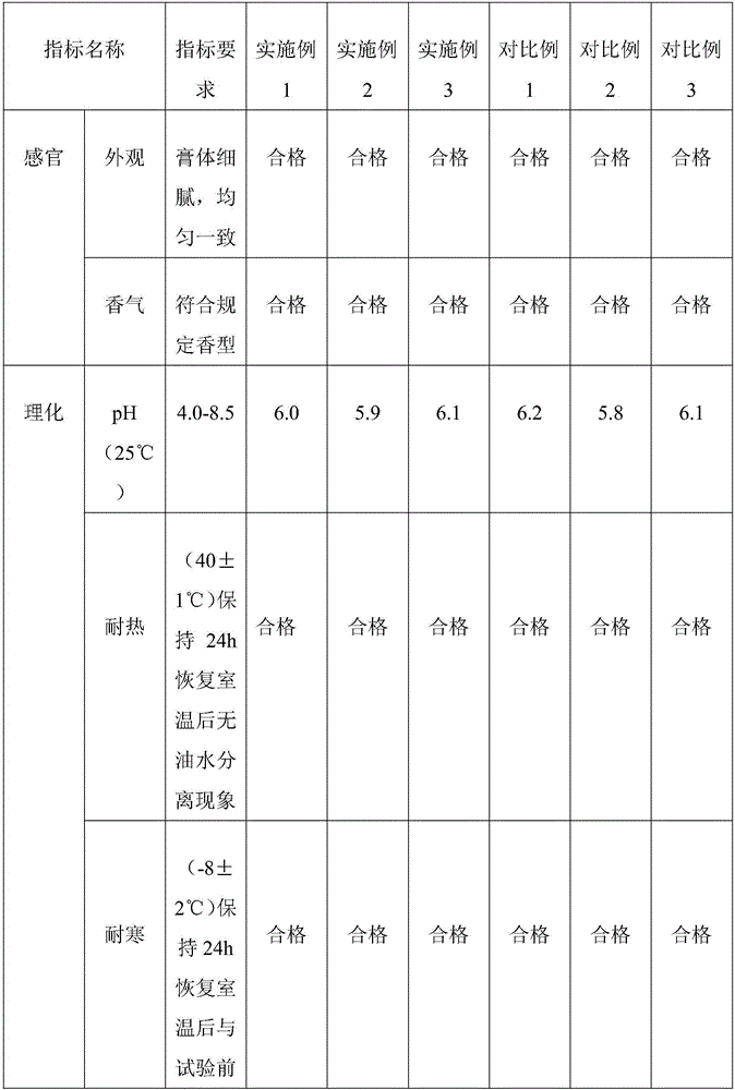 Wetting and whitening makeup base and preparation method thereof