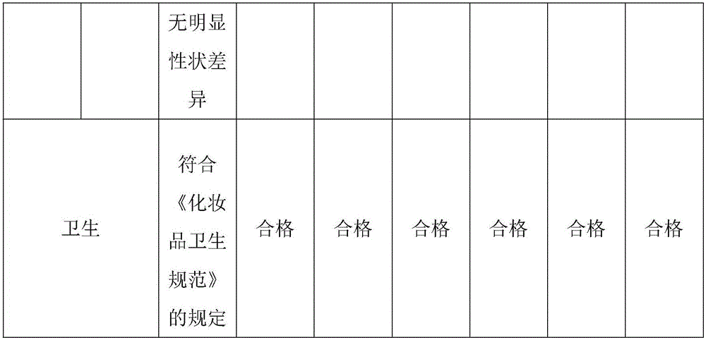 Wetting and whitening makeup base and preparation method thereof