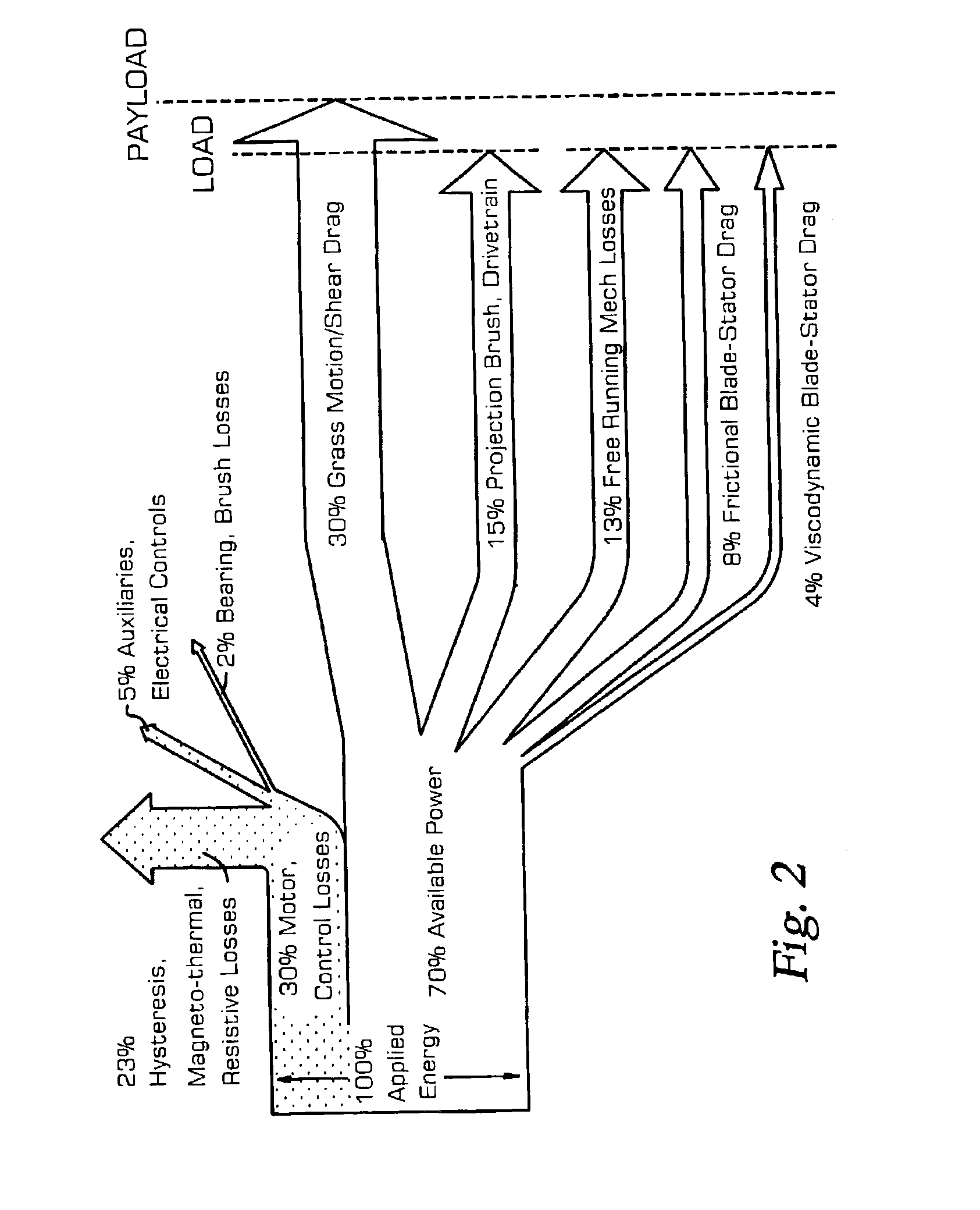 Low energy sickle mower and system using controlled gap thin blade shear process and torque management