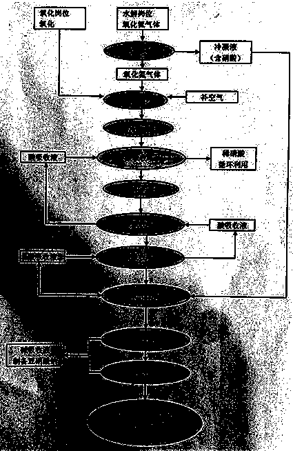 Method for improving recovery rate of nitric acid in glucurolactone production