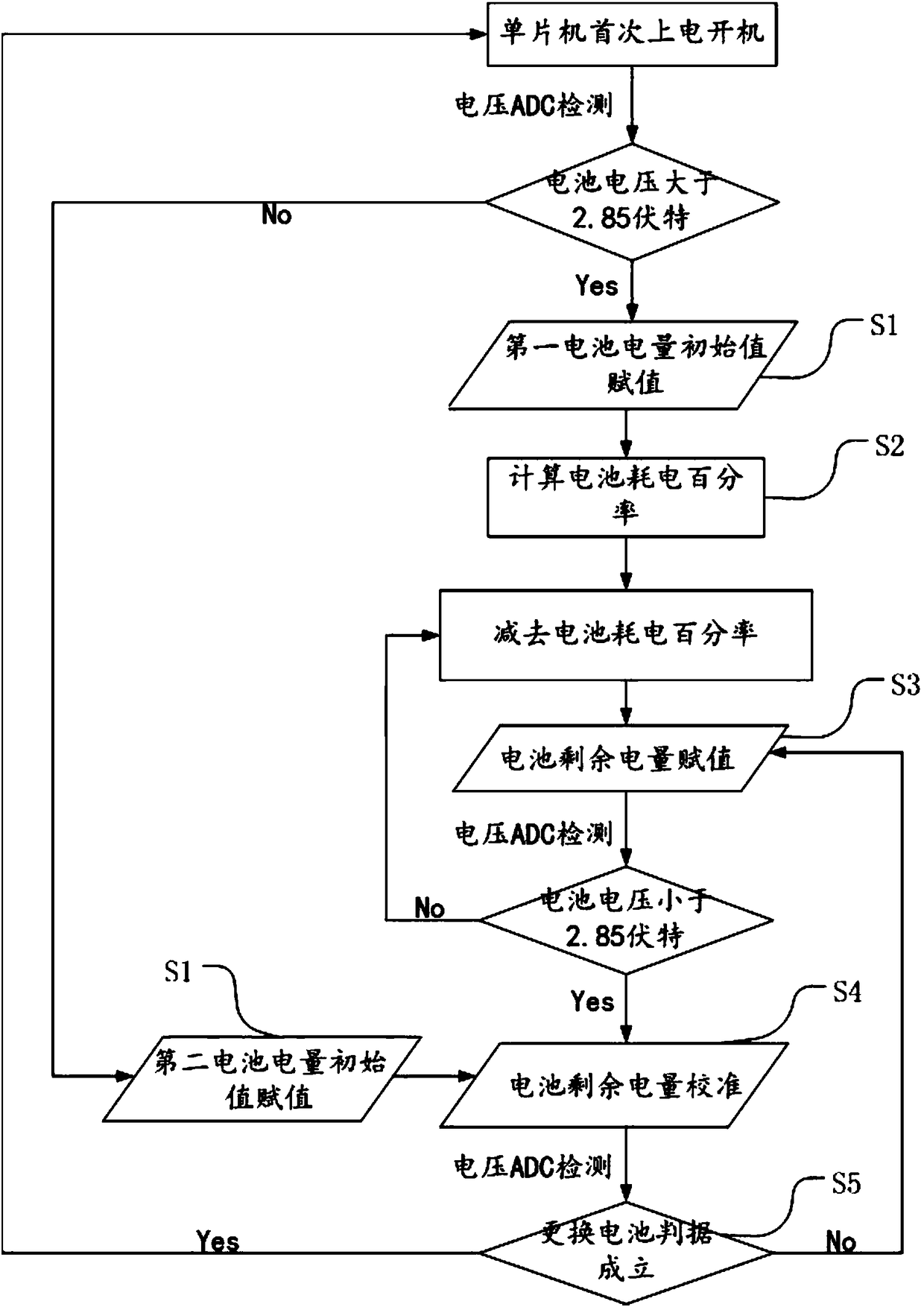 Method for calculating electric quantity of lithium-manganese disposable battery in super-long standby tracker and tracker