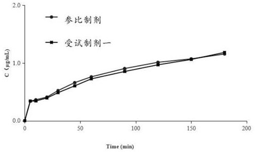 Method for determining in-vitro dissolution of felodipine sustained-release tablets