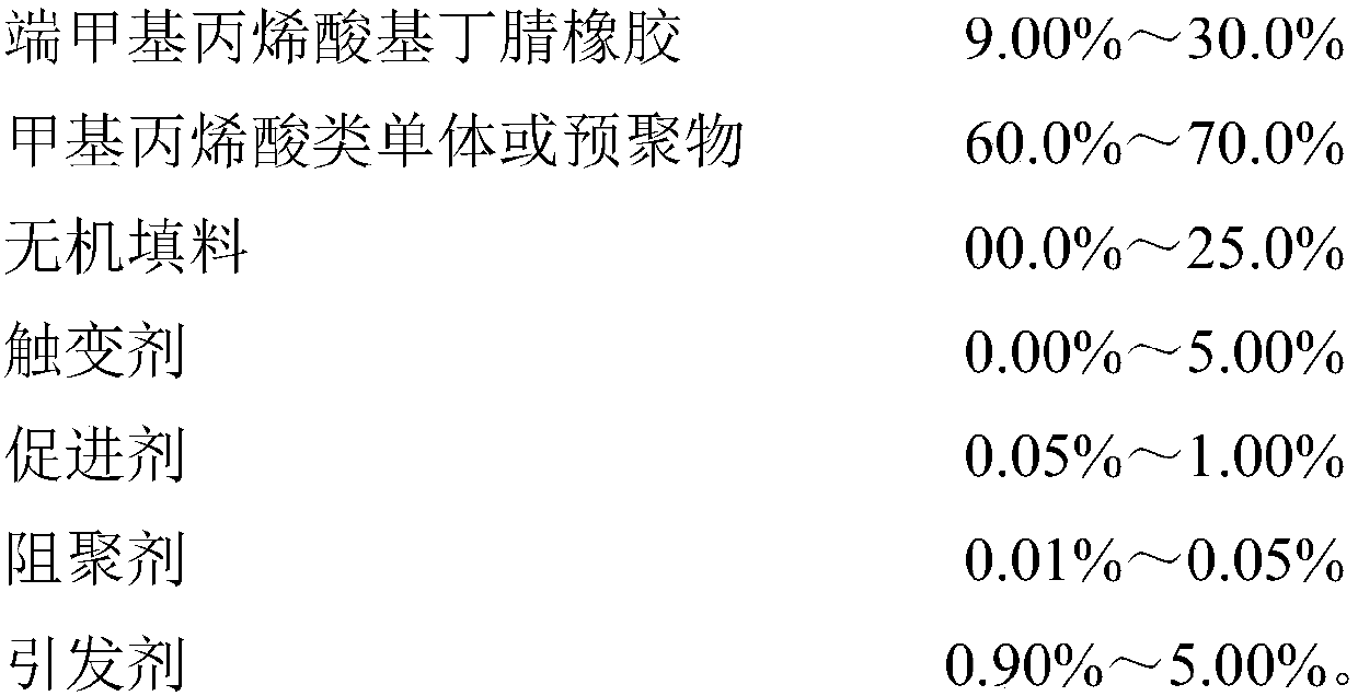 Preparation method and product of high-temperature anaerobic adhesive