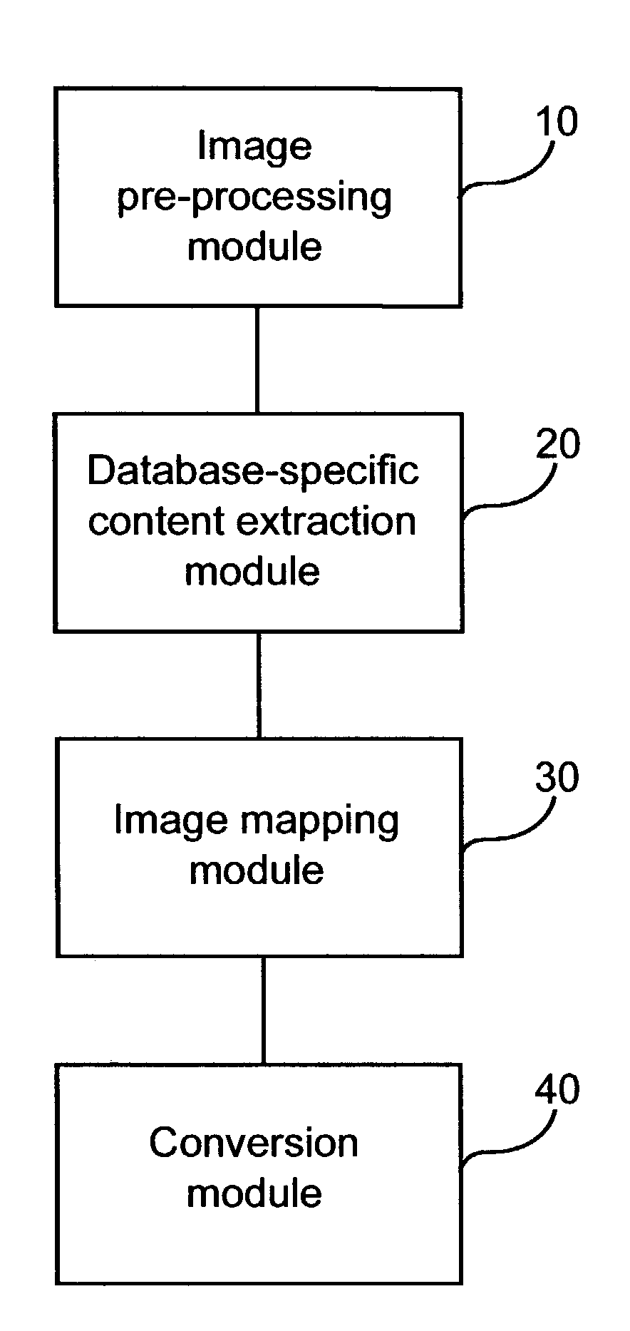 System and methods for extracting semantics from images