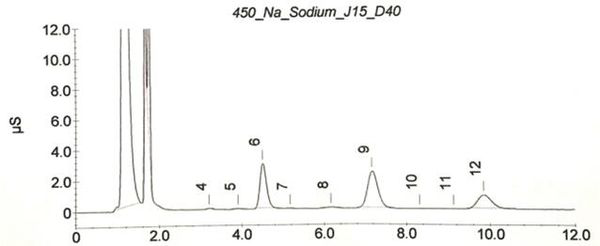 Lactobacillus plantarum (L.plantarum) with capability of inhibiting kidney stone formation and application thereof