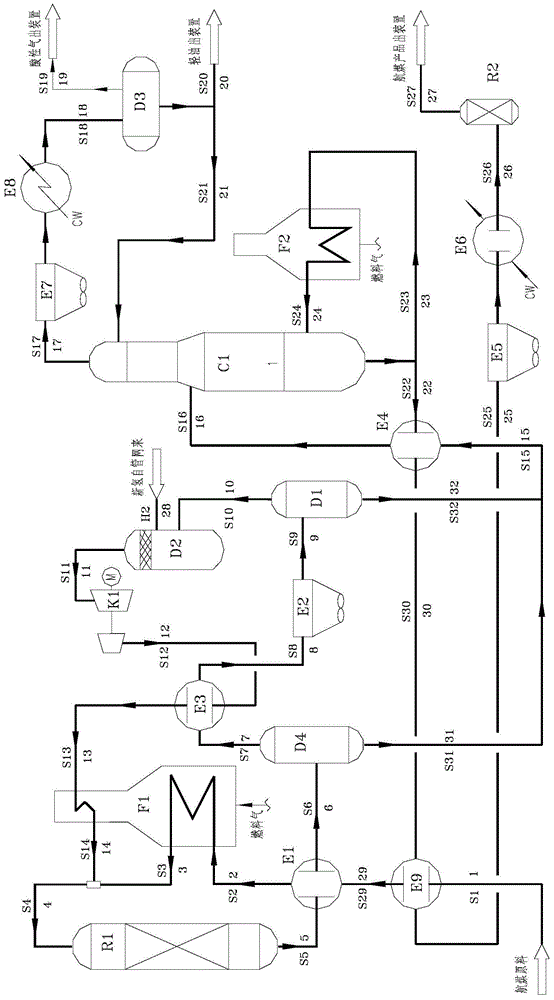 Kerosene-hydrogenation production process and system