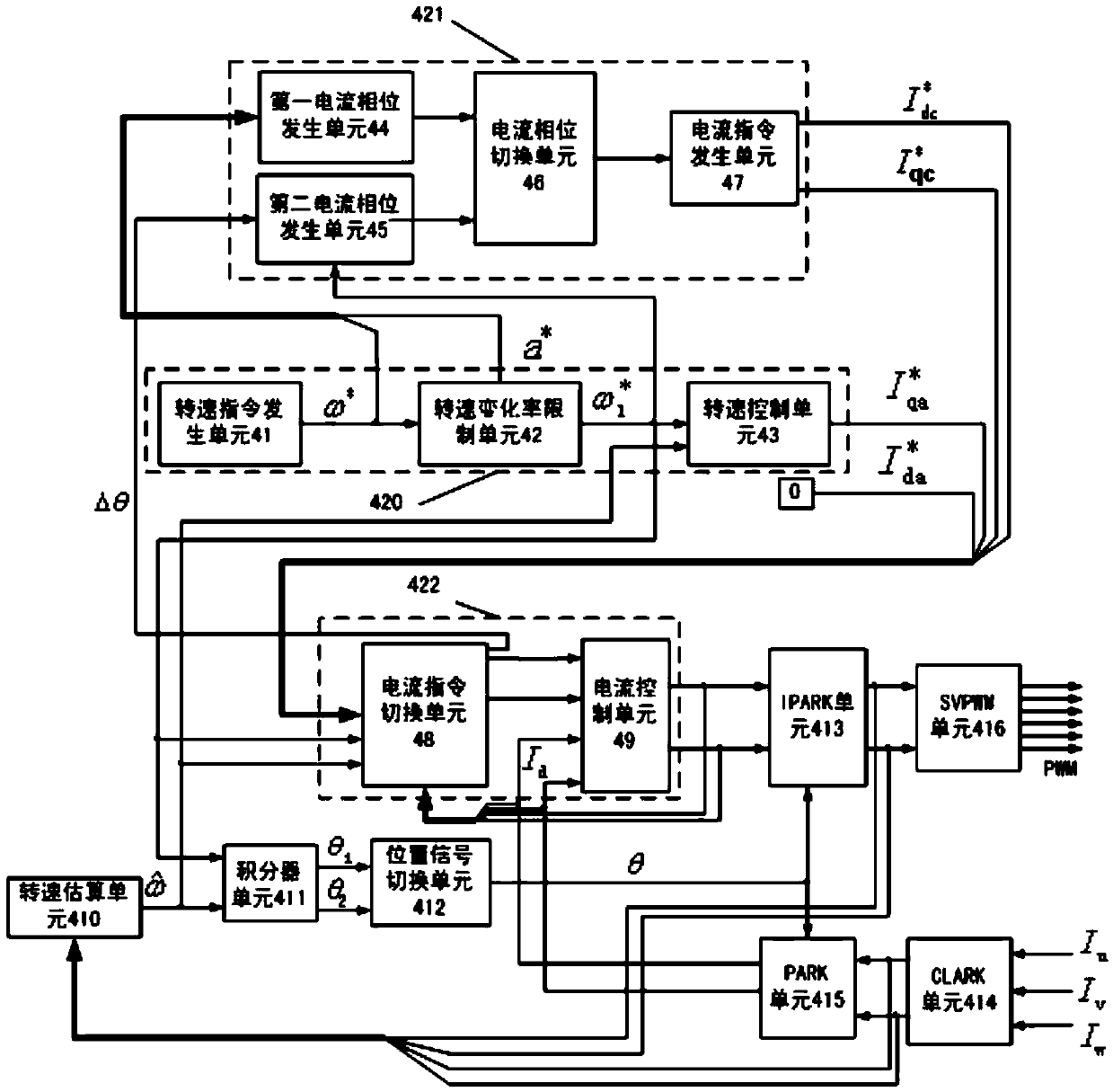 Starting circuit and starting method of permanent magnet synchronous motor