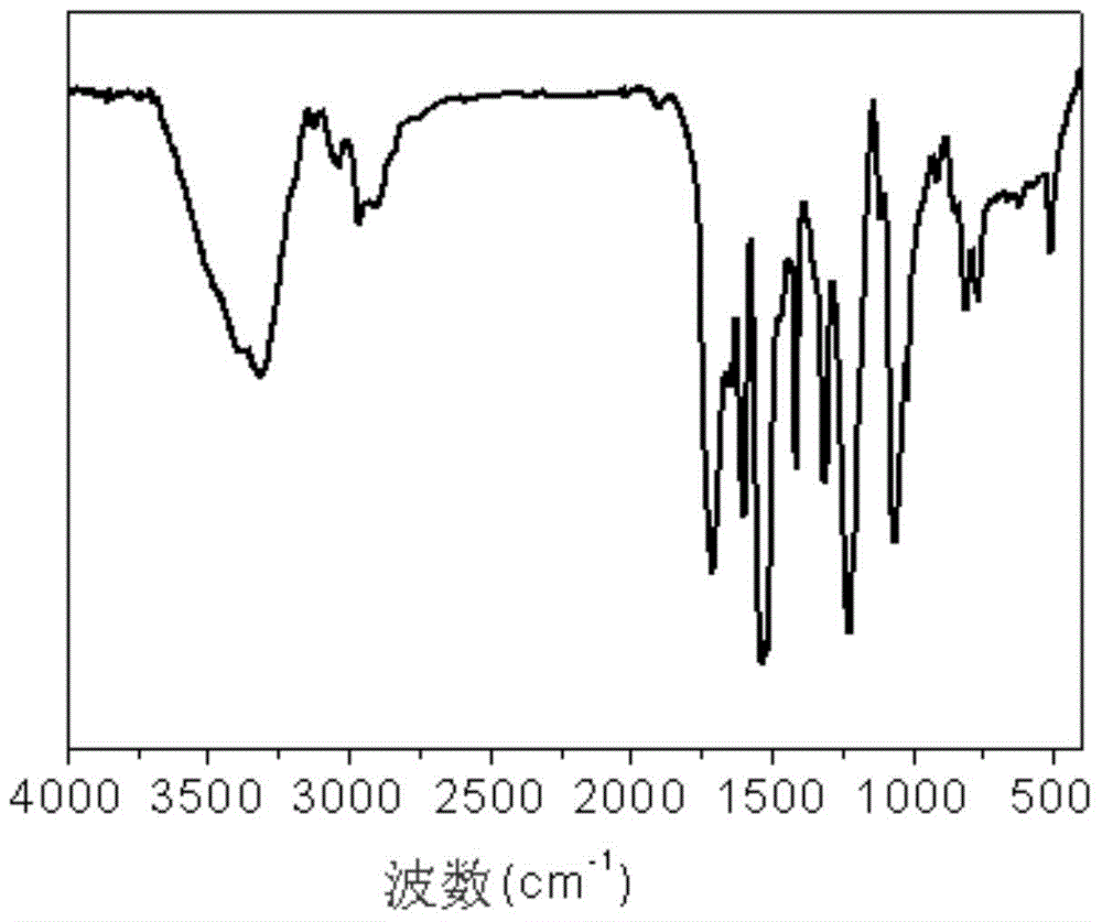 Hyperbranched polyurethane containing epoxy groups as well as preparation method and application thereof