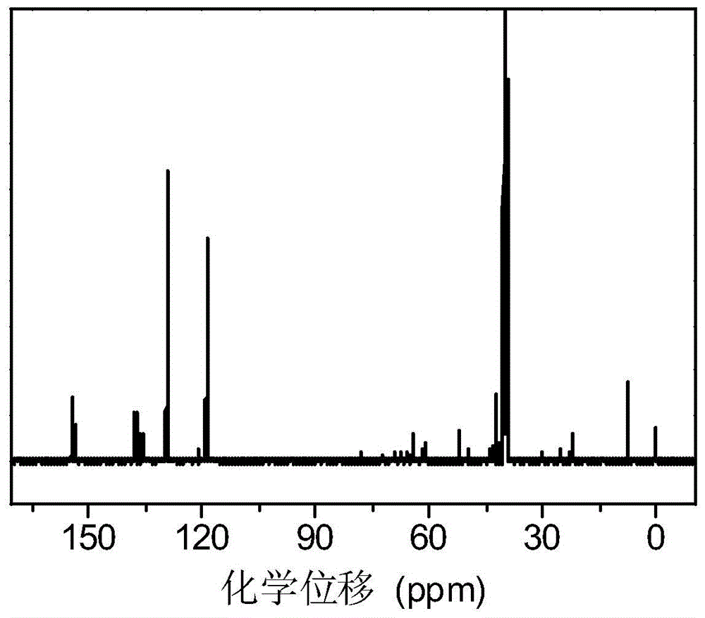 Hyperbranched polyurethane containing epoxy groups as well as preparation method and application thereof