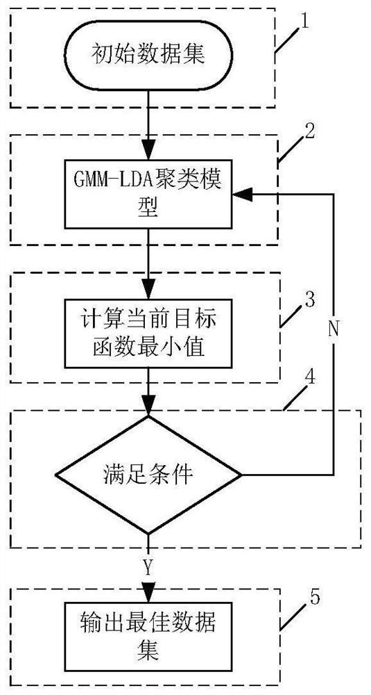 Injection molding machine energy consumption abnormity detection method and system based on Gaussian mixture model