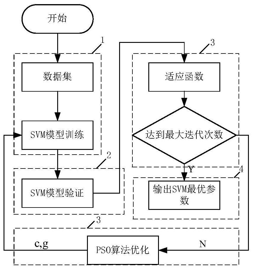 Injection molding machine energy consumption abnormity detection method and system based on Gaussian mixture model