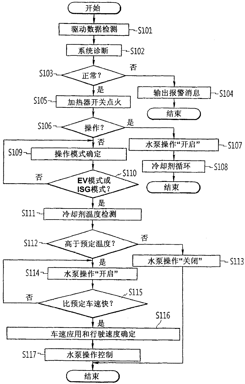 Apparatus for controlling electric water pump of hybrid vehicle and method thereof