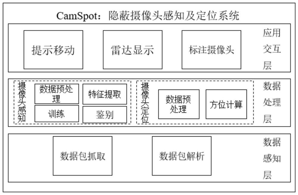 Hidden camera sensing and positioning method and system