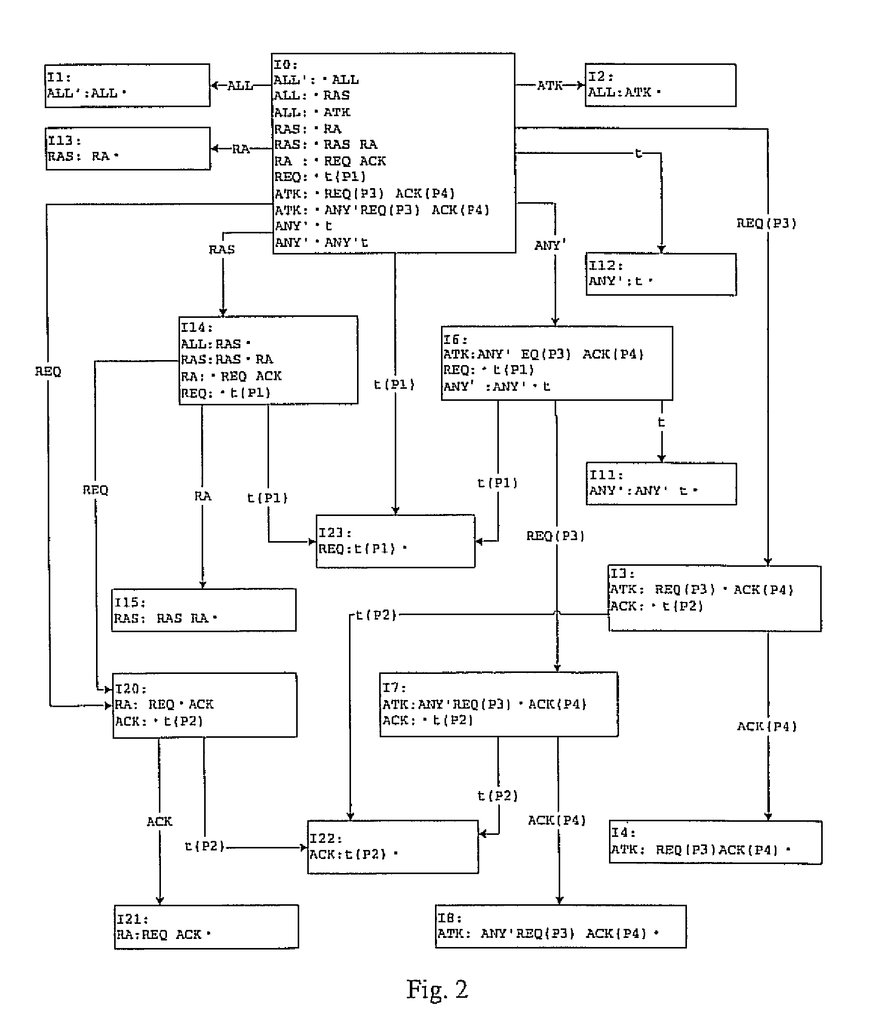 Event detection method and device