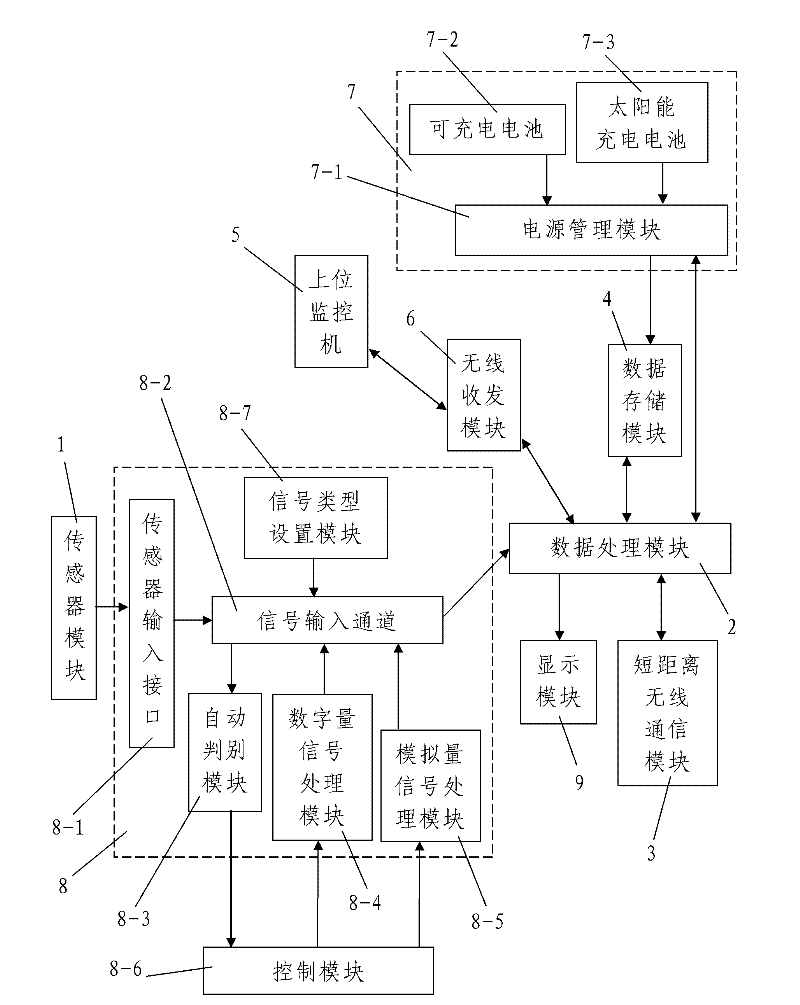 Wireless sensing network node capable of realizing simultaneous access of digital quantity and analog quantity