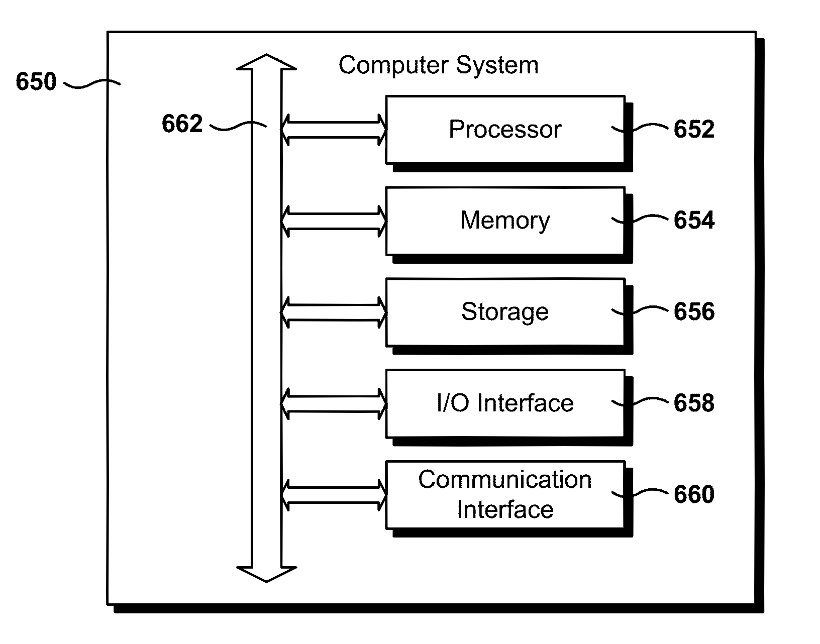 Methods for Using Touch-Screens to Simulate Balancing and Manipulation of Curved Object During Gameplay