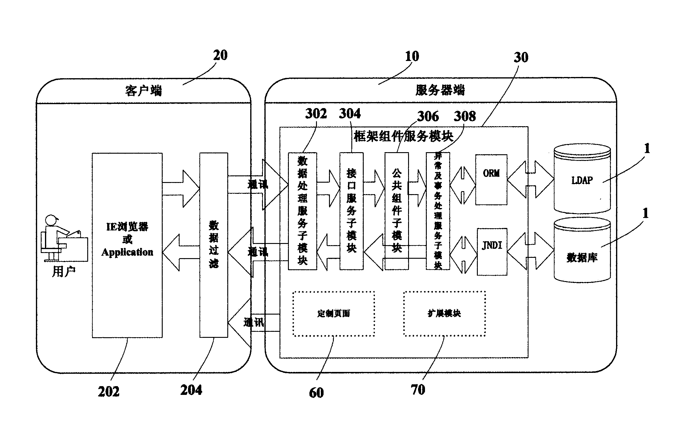 Reuse framework generating method, device and application system based on J2EE distributed architecture