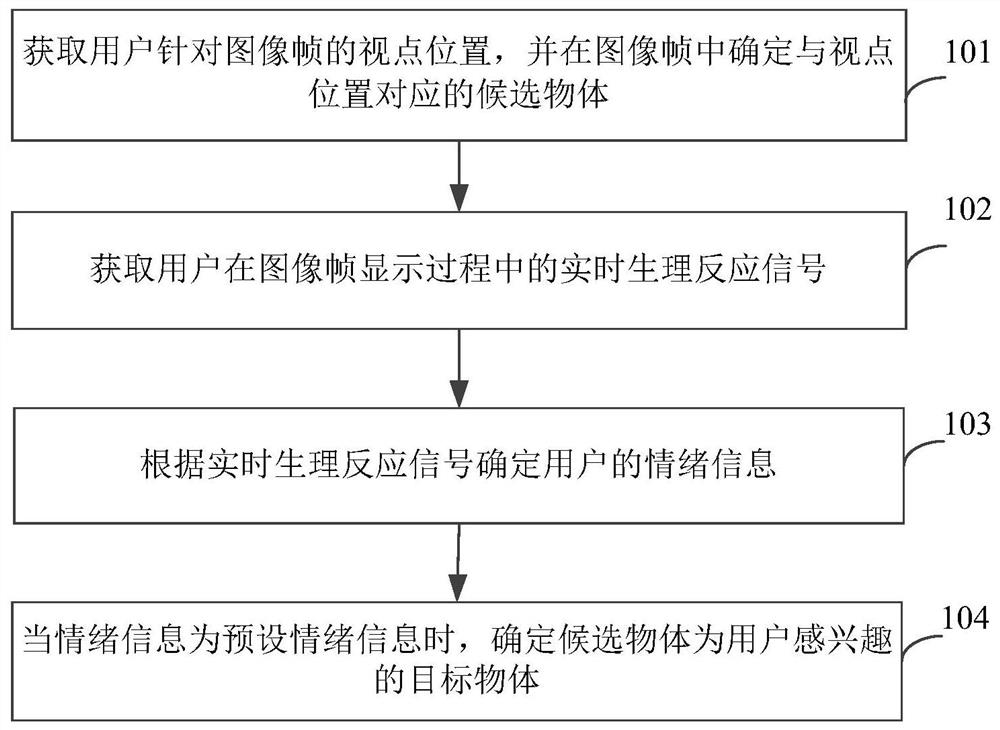 Target object determination method and system, storage medium and electronic equipment