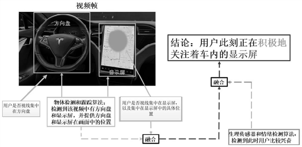 Target object determination method and system, storage medium and electronic equipment