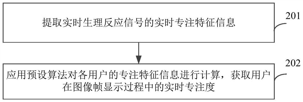 Target object determination method and system, storage medium and electronic equipment