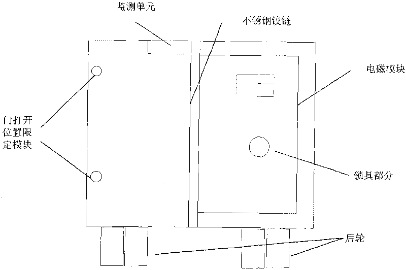 Door structure of cash truck