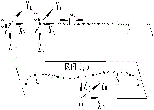 Motion planning method for additional shafts in working units of gantry hoisting robot