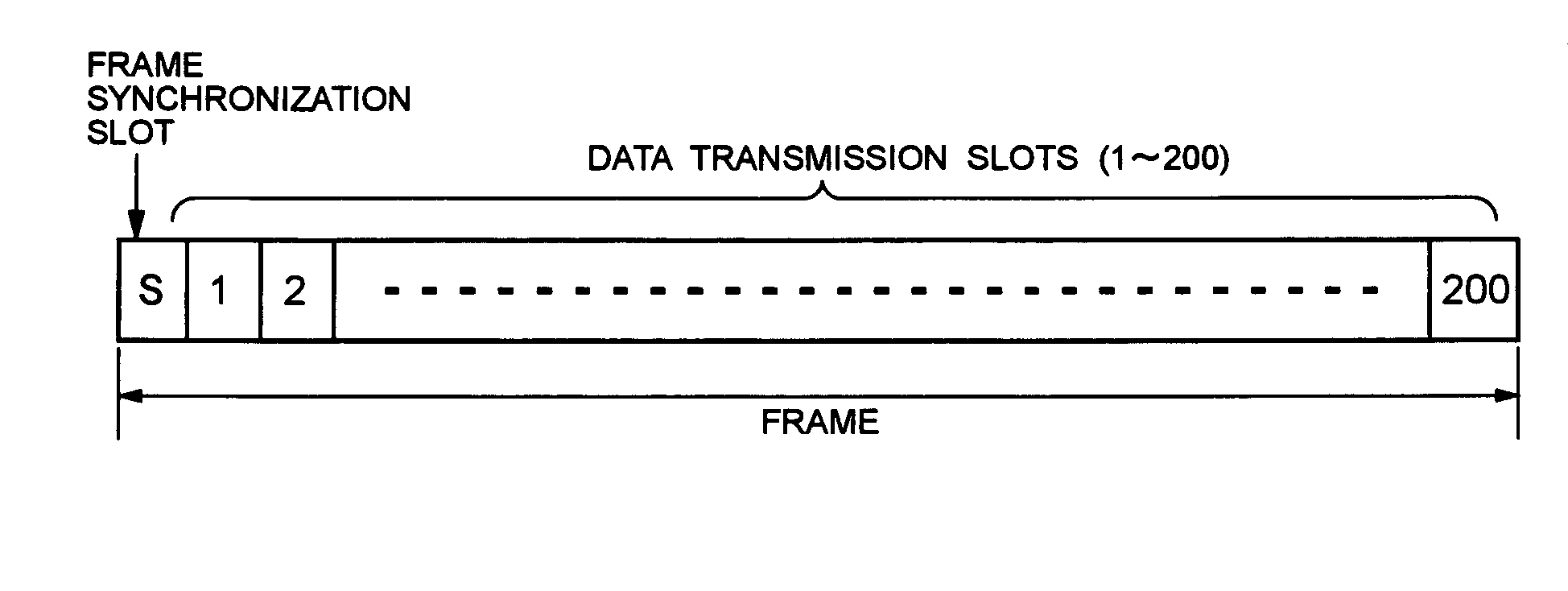 Wireless multi-hop network, terminal and bandwidth ensured communication method for use therewith