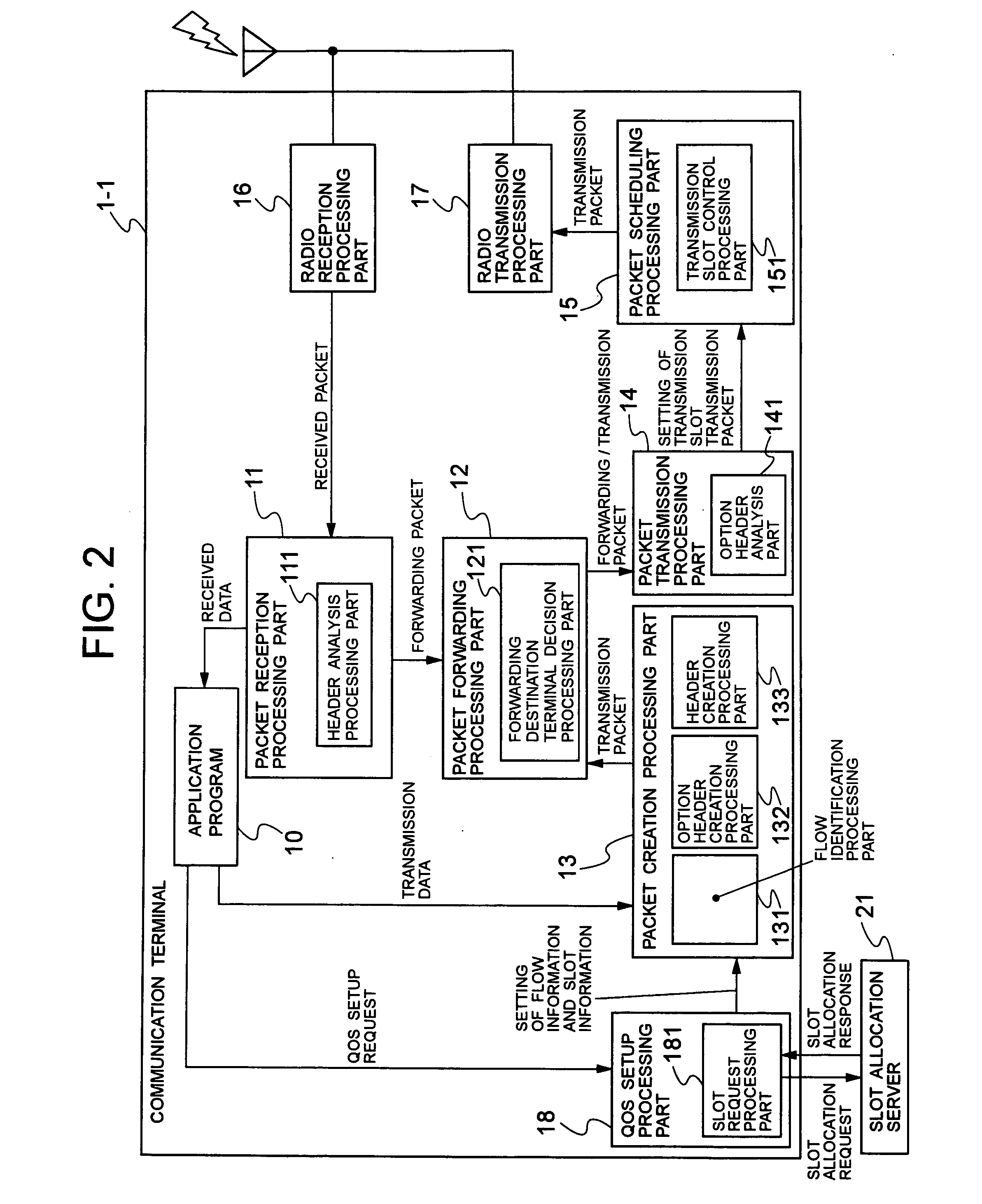 Wireless multi-hop network, terminal and bandwidth ensured communication method for use therewith