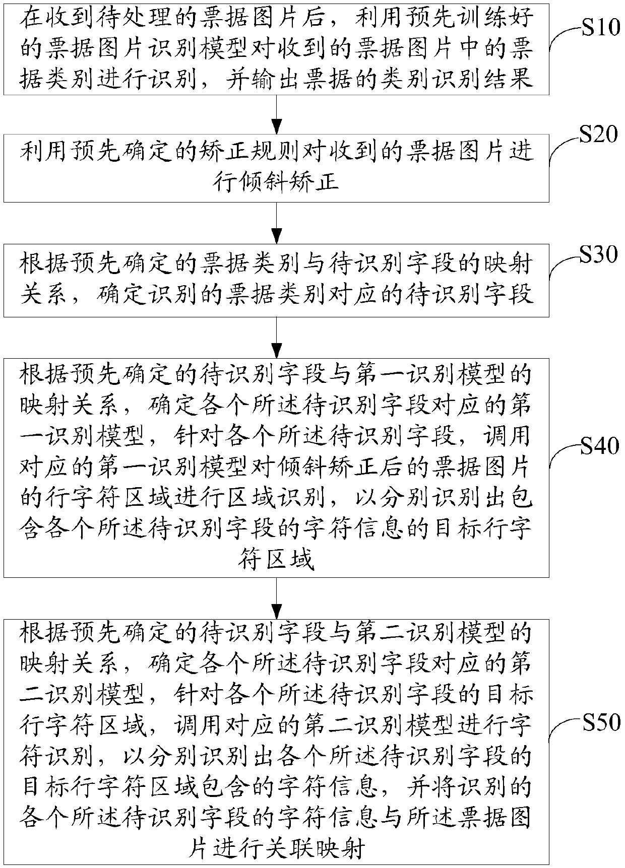 Electronic device, bill information identification method and computer readable storage medium