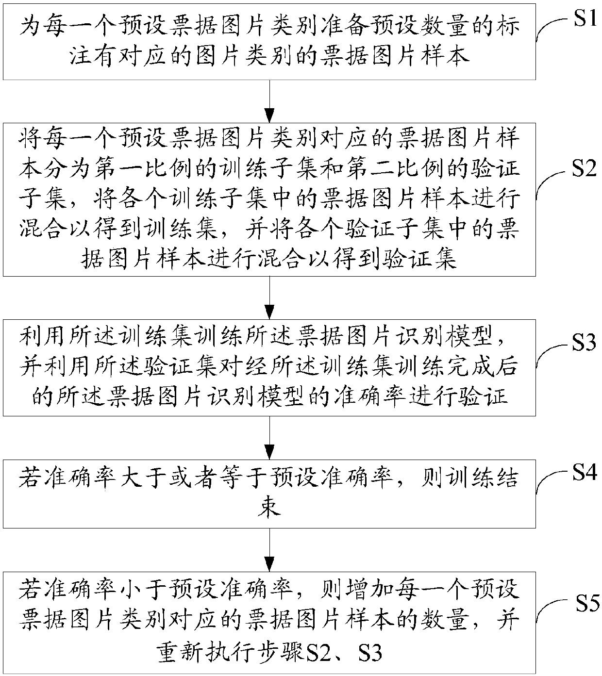 Electronic device, bill information identification method and computer readable storage medium