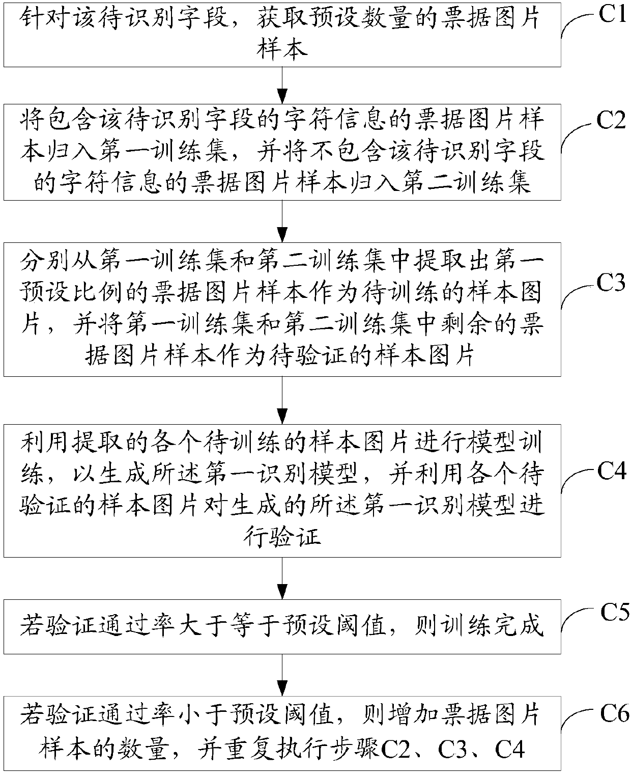 Electronic device, bill information identification method and computer readable storage medium