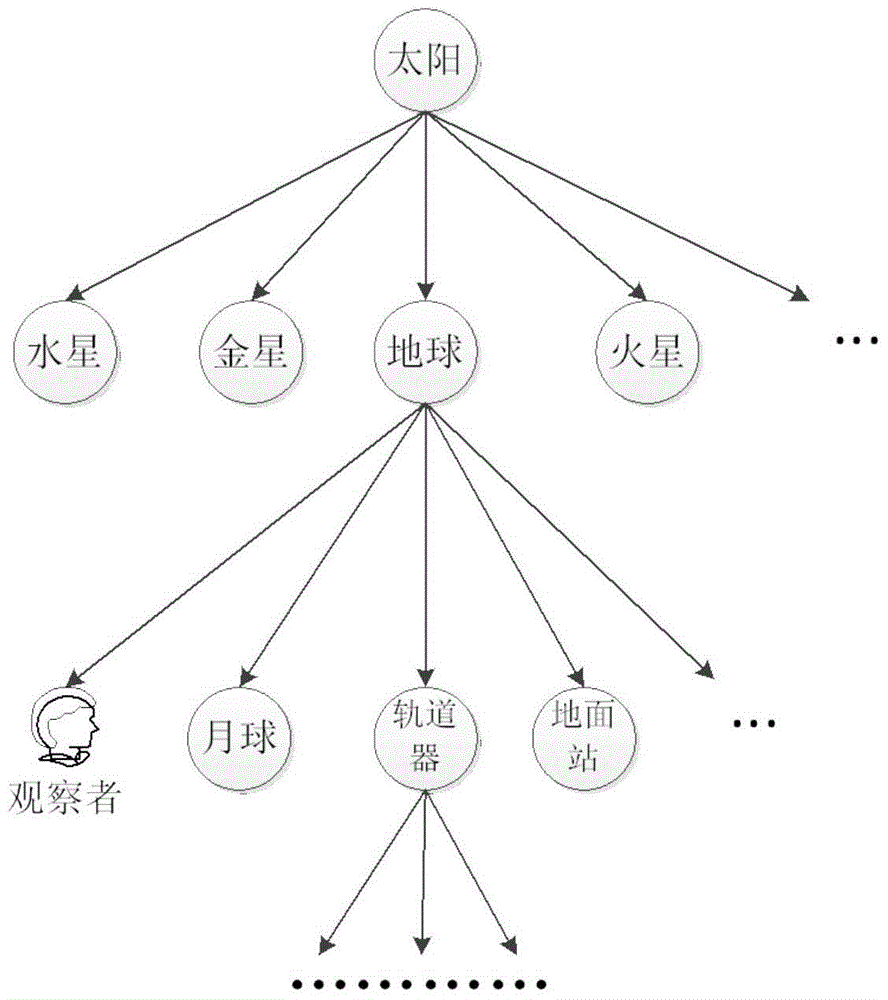 Space-air-earth-integrated situation expression engine and engine viewpoint cross-scale seamless switching method